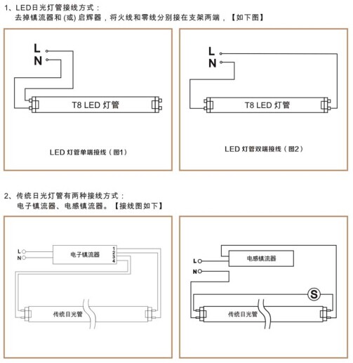 華輝照明,LED燈管,LED日光燈,燈管廠家,T8LED燈管，LED玻璃燈管，LED鋁塑燈管